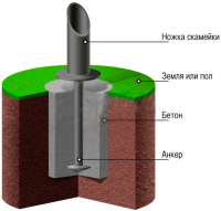 Антивандальное анкерное крепление скамеек и столов
